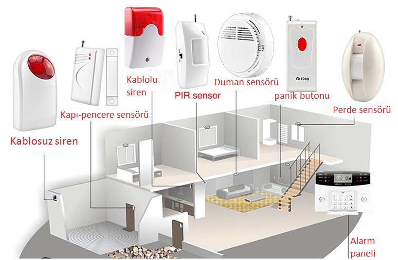 Hırsız Alarm Sistemi Kurulumu Nasıl Yapılır? - Görsel 3