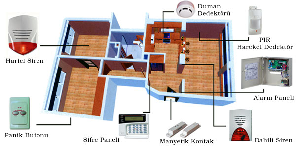 Hırsız Alarm Sistemi Kurulumu Nasıl Yapılır? - Görsel 5