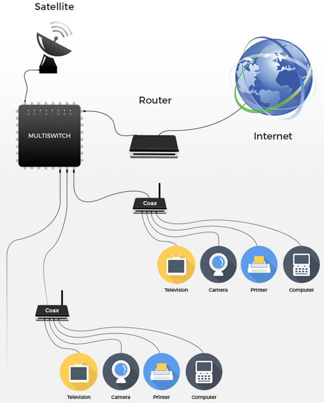 İnternet-Ethernet Multiswitch Nedir? - Görsel 2