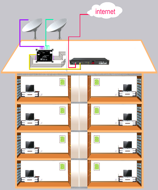 İnternet-Ethernet Multiswitch Nedir? - Görsel 4
